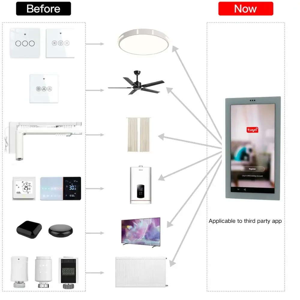 SEEWIS 5.7" Smart Touch Control Panel - Android Home Automation Hub with Built-in ZigBee & Bluetooth Gateway - Image 12